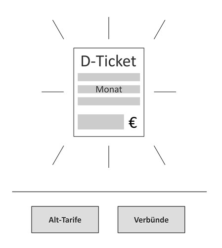 Das Deutschlandticket startet als Monatskarte.